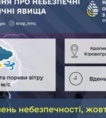 На Кіровоградщині сьогодні очікується гроза