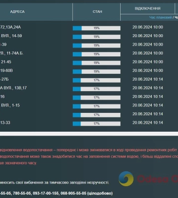 Мешканці низки одеських вулиць до вечора пробудуть без води