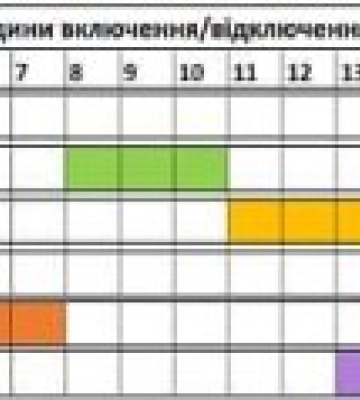 Графік погодинних відключень на Закарпатті на п’ятницю, 21 червня