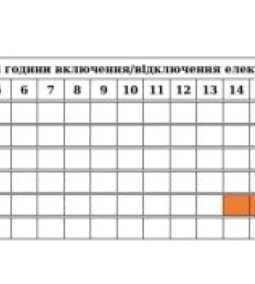 На Закарпатті 22 червня діятимуть графіки погодинних вимкнень електроенергії