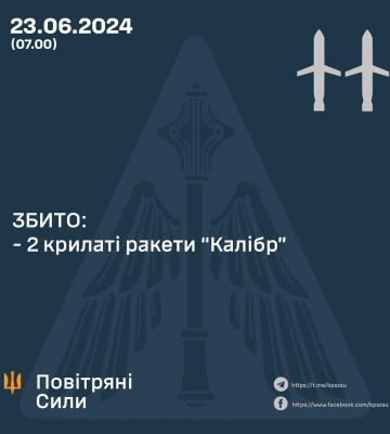 У Києві та низці областей оголошена повітряна тривога - росіяни запустили «Калібри»