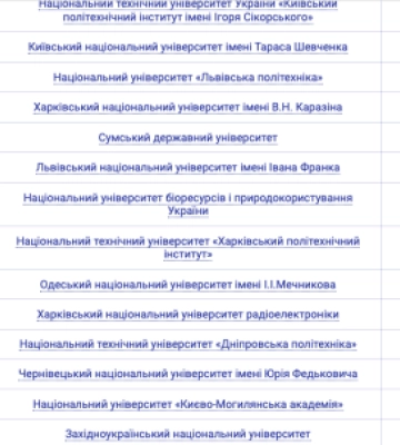 Три чернівецькі виші увійшли до всеукраїнського рейтингу-2024: які місця посіли