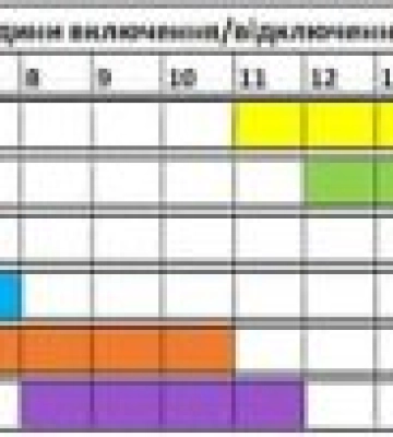 Як відключатимуть електроенергію на Закарпатті 24 червня