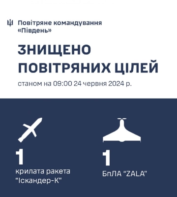 Силы ПВО утром уничтожили одну крылатую ракету над Одесской областью