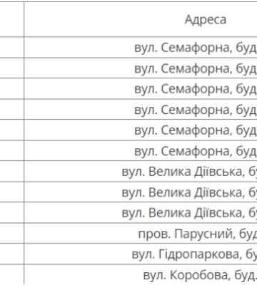У Дніпрі спеціалізована бригада відключатиме воду боржникам (Адреси)