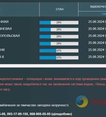 Мешканці 12 одеських вулиць залишилися без води