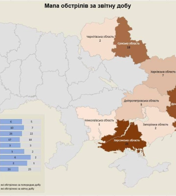 російські війська обстріляли територію 9 областей України: наслідки атак на 25.06.2024