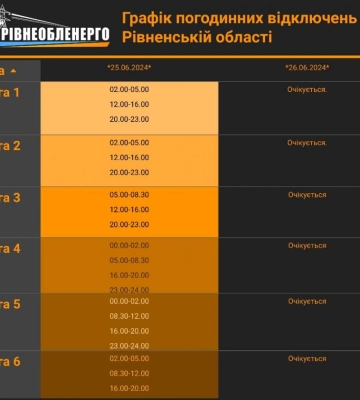 Рівненська ОДА розробила інформаційний дашборд відключень електроенергії