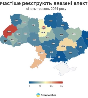 Одещина потрапила до трійки лідерів за кількістю ввезених із початку року електрокарів