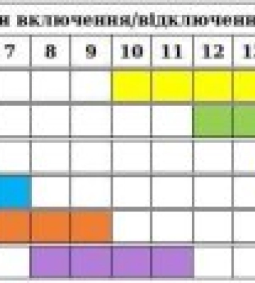 Графік відключення електроенергії на Закарпатті 26 червня