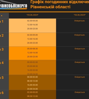 Рівненська ОДА розробила інформаційний дашборд, завдяки якому кожен може дізнатися про відключення світла