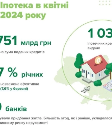 Іпотека у квітні: видано 1 031 іпотечний кредит