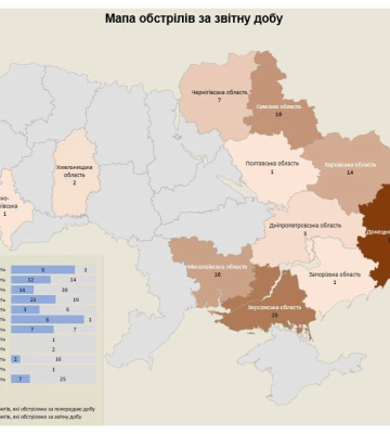 За добу росіяни обстріляли 12 областей України: наслідки ворожих атак на 27.06.2024