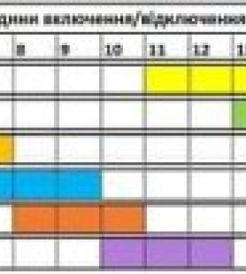 Як відключатимуть електроенергію на Закарпатті 29 червня