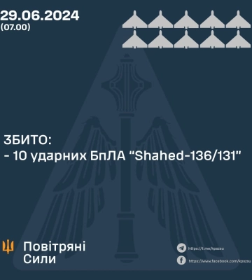 Дніпропетровщина під ударом: атаки шахедів та артобстріли 