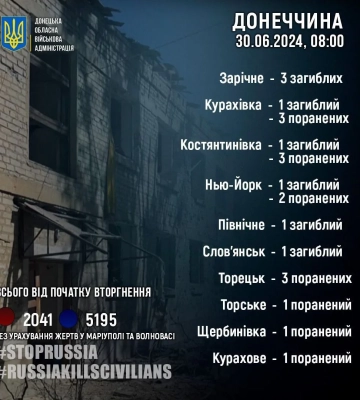 8 мирних жителів загинули, 14 отримали поранення внаслідок російських обстрілів у Донецькій області