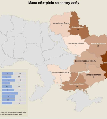 За добу росіяни обстріляли 10 областей України: наслідки ворожих атак на 02.07.2024