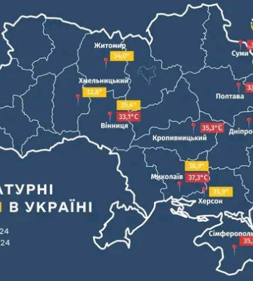 У Сумах зафіксовано температурний рекорд