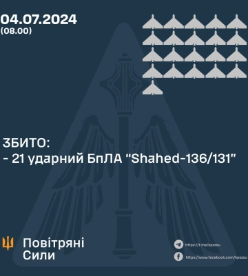 Сили ППО вночі збили 21 з 22 &quot;шахедів&quot;