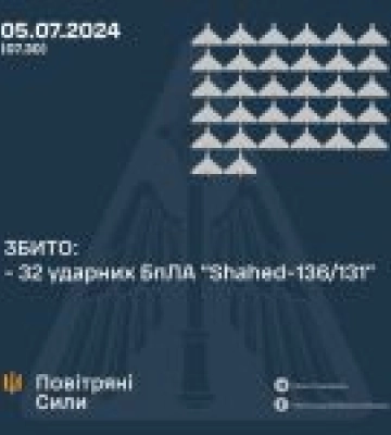 Воздушные силы сбили все дроны, запущенные РФ