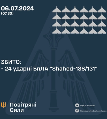 В Україні збито 24 “шахеди” із 27 запущених