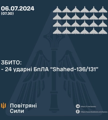 24 з 27 «шахедів» збили Сили оборони в ніч на 6 липня