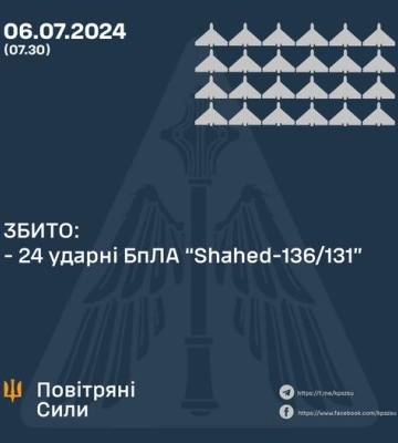 У Повітряних силах назвали кількість збитих вночі «шахедів»