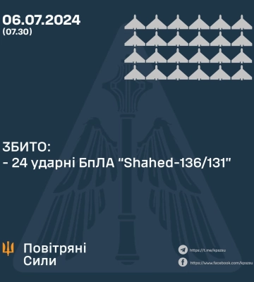 Вночі на Полтавщині сили ППО відбивали ворожі удари