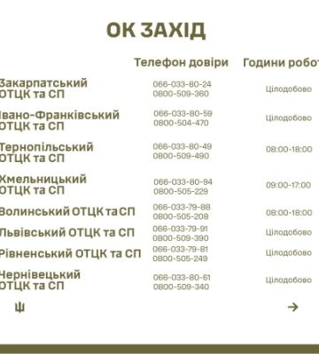 "Гаряча лінія" Закарпатського ОТЦК та СП поповнилася ще одним номером