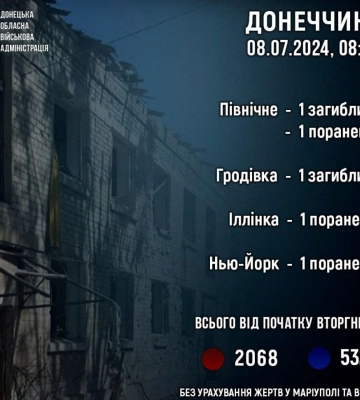 Внаслідок обстрілів РФ у Донецькій області двоє людей загинули і четверо отримали поранення