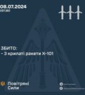 Уночі 8 липня 2024 року ворог атакував Україну 4 ракетами повітряного та наземного базування