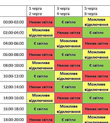«Миколаївобленерго» почне відключати світло з 14:00