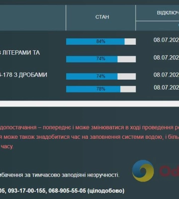 Частина Одеси залишилася без води