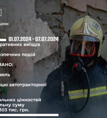 За тиждень на Сумщині зареєстровано 89 небезпечних подій