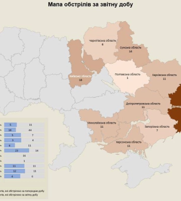 Наслідки ворожих обстрілів Сумської області. ФОТОрепортаж