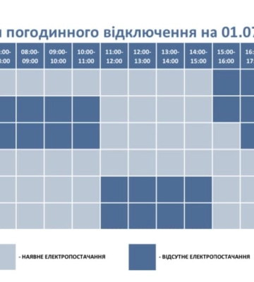 «Укренерго» змінило графіки відключень на Рівненщині