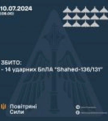 Вночі над Україною збили 14 ударний БпЛА, – Повітряні сили ЗСУ
