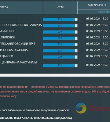 Частина центру Одеси майже дві доби без водопостачання