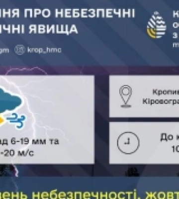 Сьогоднi на Кiровоградщинi обiцяють грозу й град