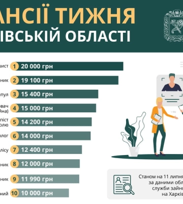 Россияне форсировали реку Волчья в Волчанске — ISW