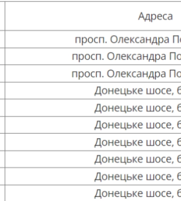У Дніпрі 12 липня відключили воду: адреси