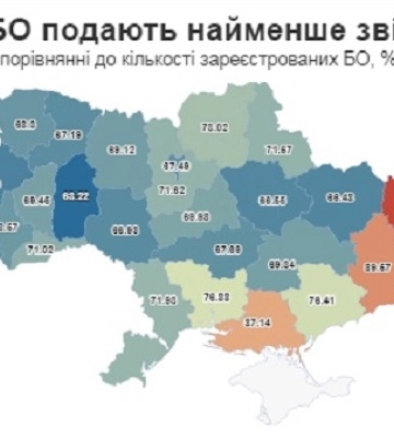 76% благодійних організацій не подають фінзвітність