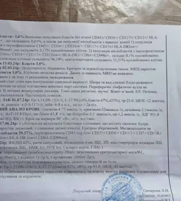 Потрібна допомога: у доньки бійця волинської бригади виявили онкологію