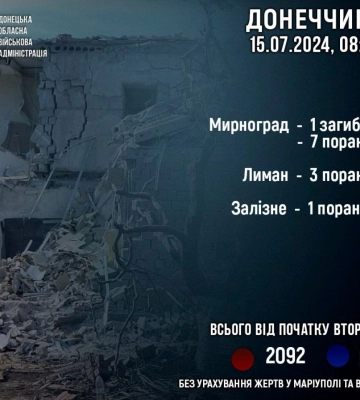 В результате обстрелов РФ в Донецкой области один человек погиб и 11 получили ранения