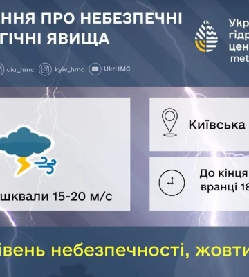 Небезпечні погодні умови на Київщині: 18 липня очікуються грози та шквали до 20 м/с