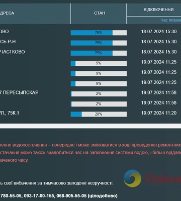 У звʼязку з аварією на водопроводі одеситам забезпечили підвезення води