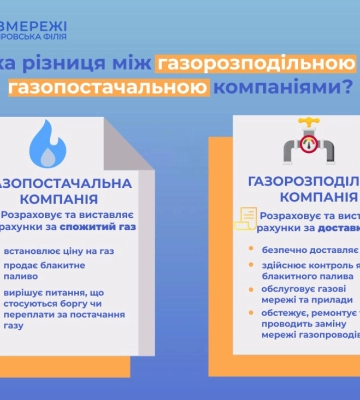 Оператор ГРМ та постачальник газу: у чому полягають відмінності?