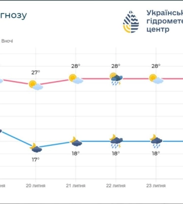 Спека відступає: коли кияни зможуть насолодитися комфортною літньою погодою