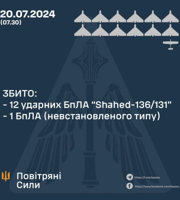 Уночі Росія атакувала енергетичний об&#039;єкт у Сумській області