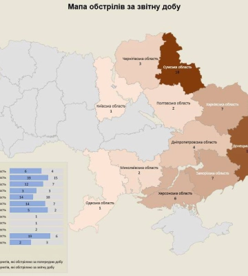 Нічна атака на Україну: які наслідки для енергетики